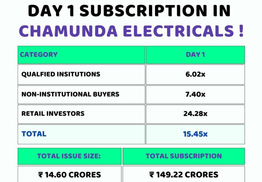 Chamunda electrical ltd ipo gmp 2025