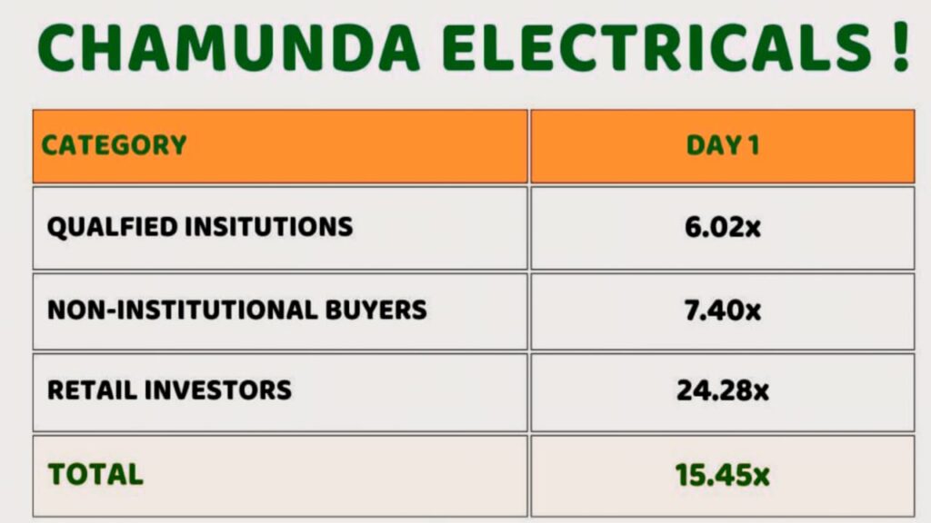 Chamunda IPO से मुनाफा या घाटा? जानें लिस्टिंग संभावनाएं!